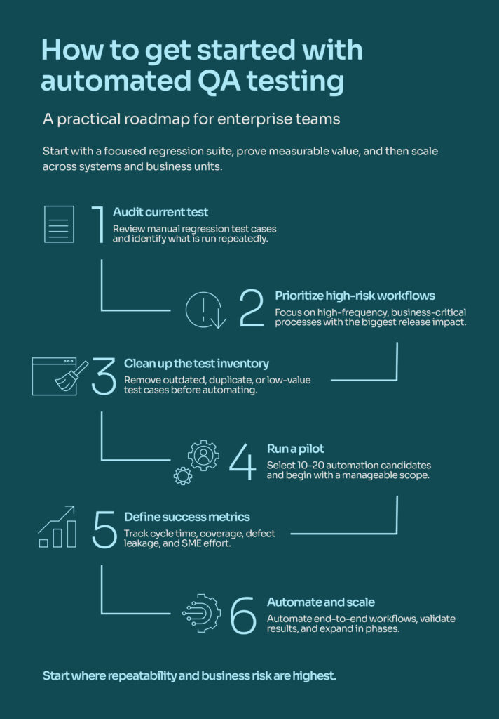 How to get started with automated QA testing